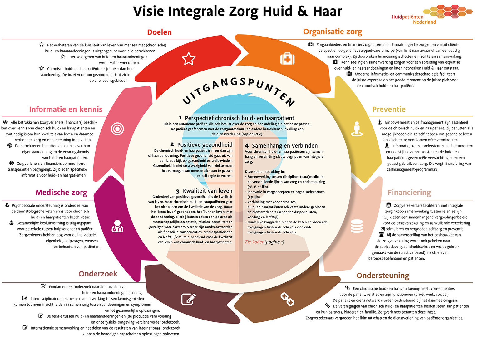 nieuwe-visie-op-haar-en-huidzorg